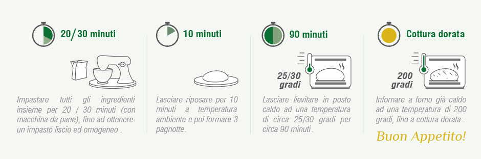 Metodo per l'utilizzo