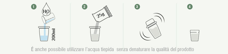 Metodo per l'utilizzo